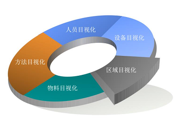 標(biāo)識產(chǎn)品